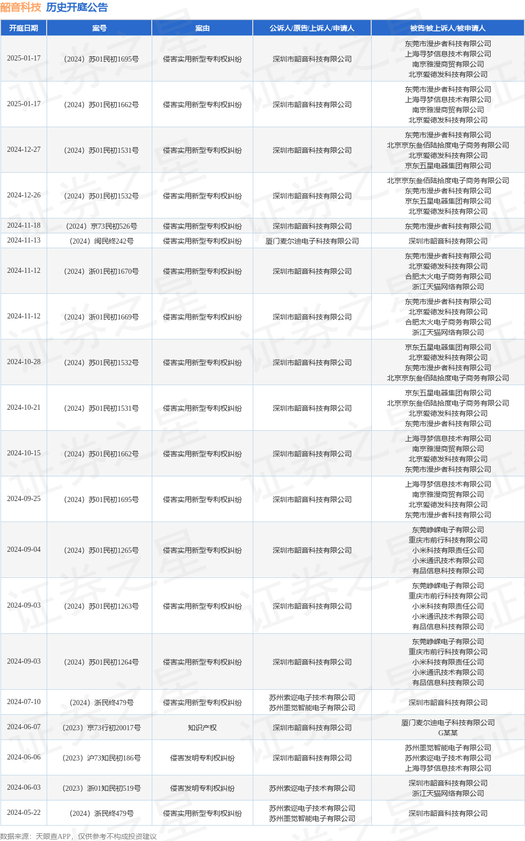 #晨報#美國Netgear與華為達成和解，并加入Sisvel專利池；天津同仁被同仁堂集團收購，百年品牌商標(biāo)糾紛或終止