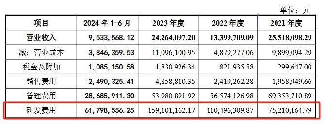 深陷跨國專利糾葛，連年虧損仍豪賭研發(fā)，禾元生物艱難IPO路