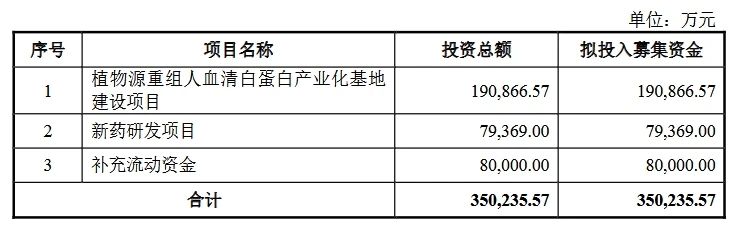 深陷跨國專利糾葛，連年虧損仍豪賭研發(fā)，禾元生物艱難IPO路