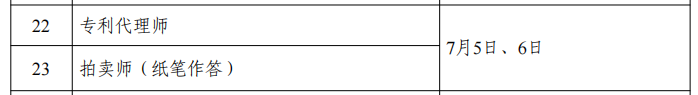 人社部：專利代理師考試、初中高級知識產(chǎn)權(quán)師考試時間公布！