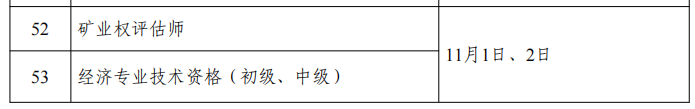 人社部：專利代理師考試、初中高級知識產(chǎn)權(quán)師考試時間公布！