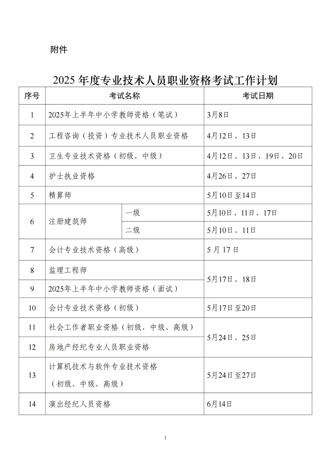 人社部：專利代理師考試、初中高級知識產(chǎn)權(quán)師考試時間公布！