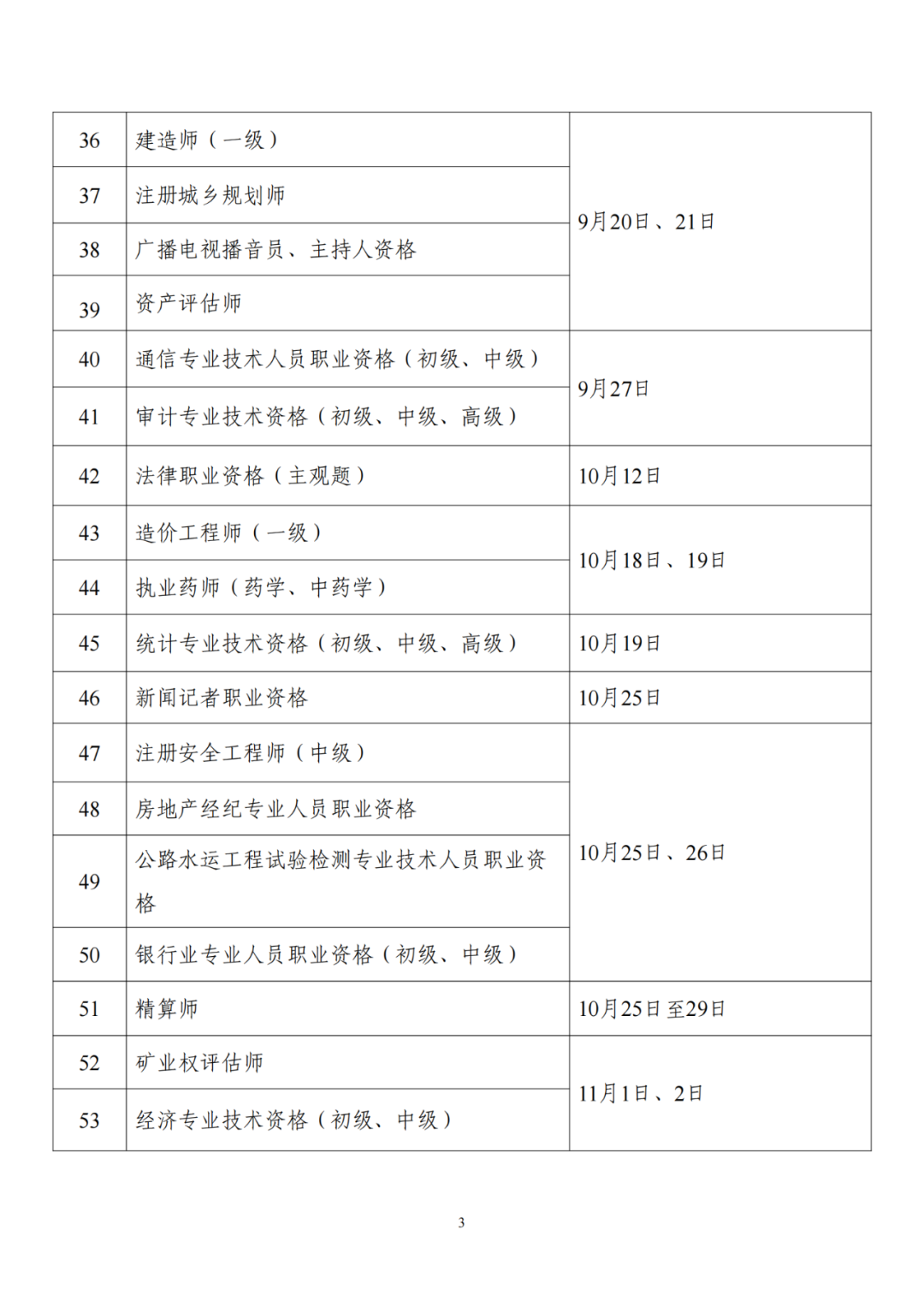 人社部：專利代理師考試、初中高級知識產(chǎn)權(quán)師考試時間公布！