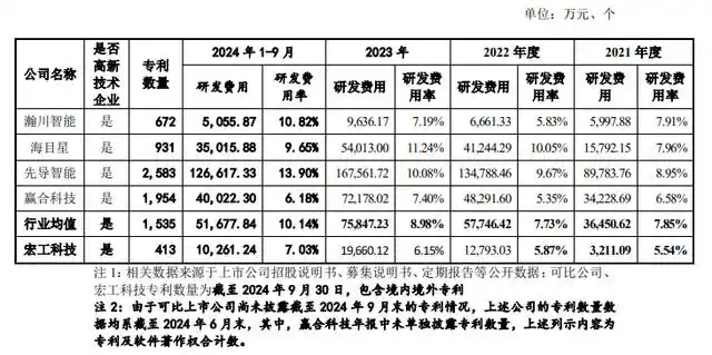 #晨報#河南出臺政策鼓勵“先使用后付費”推動專利產業(yè)化；宋城演藝訴贛州江南宋城侵害商標權，最高人民法院終審判決：不侵權