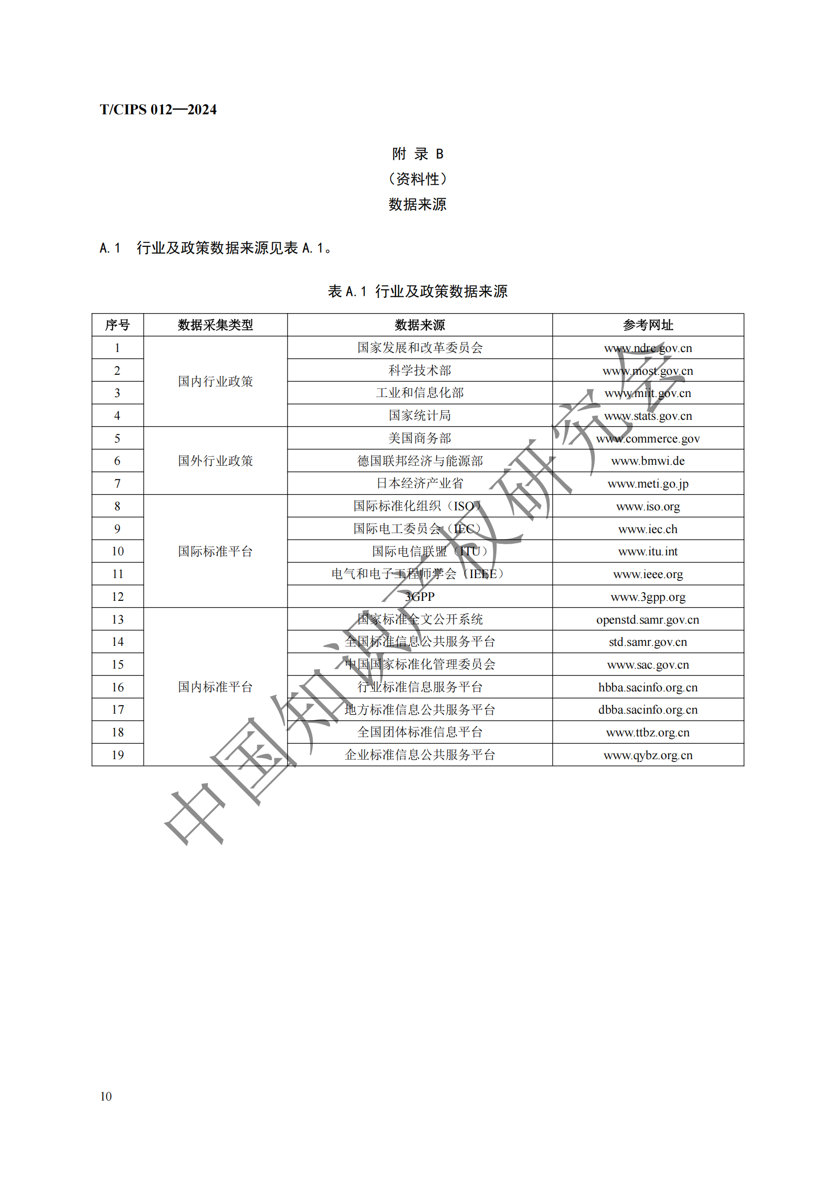 團體標準《專利風險預警工作規(guī)范》全文發(fā)布！