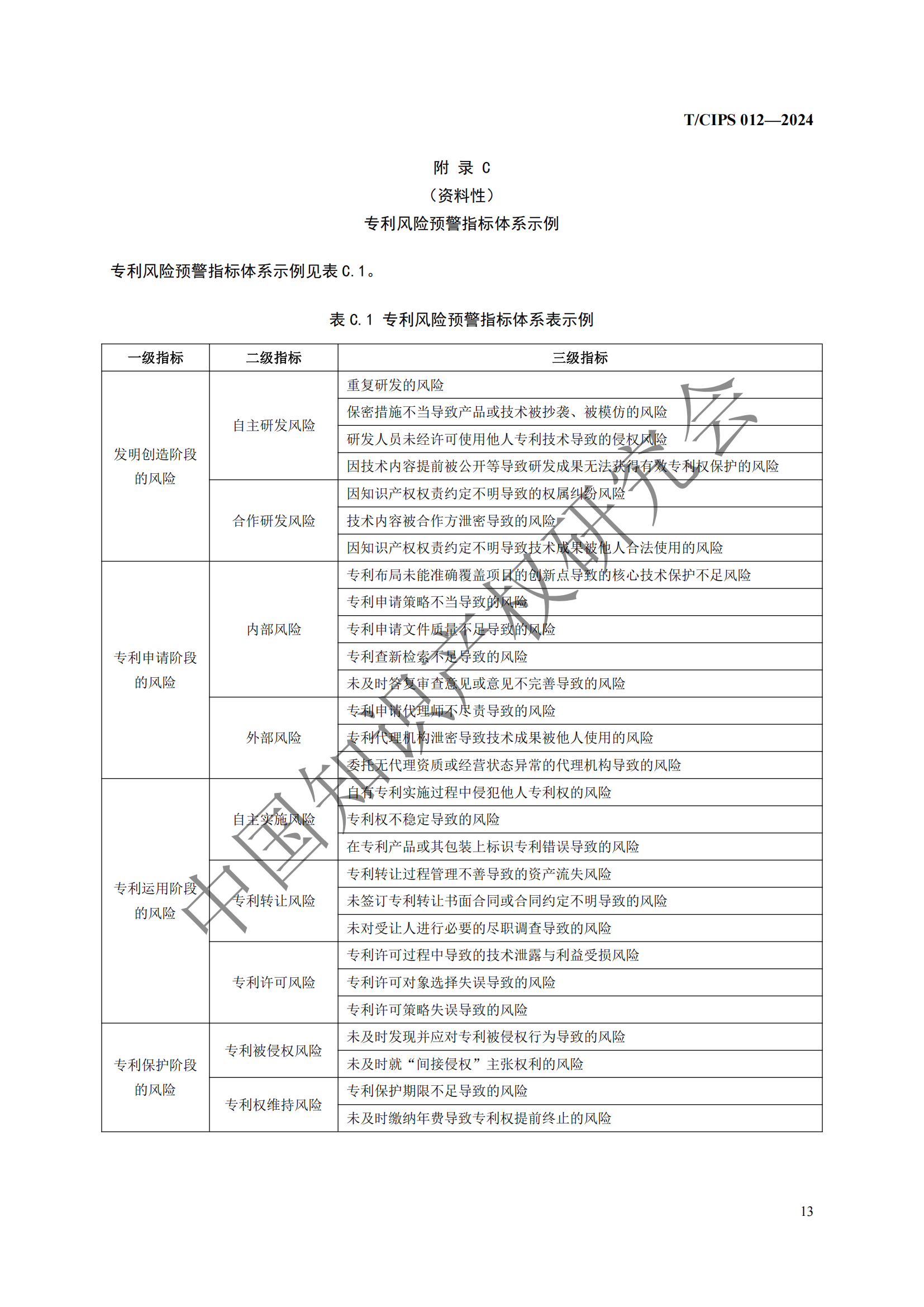 團體標準《專利風險預警工作規(guī)范》全文發(fā)布！