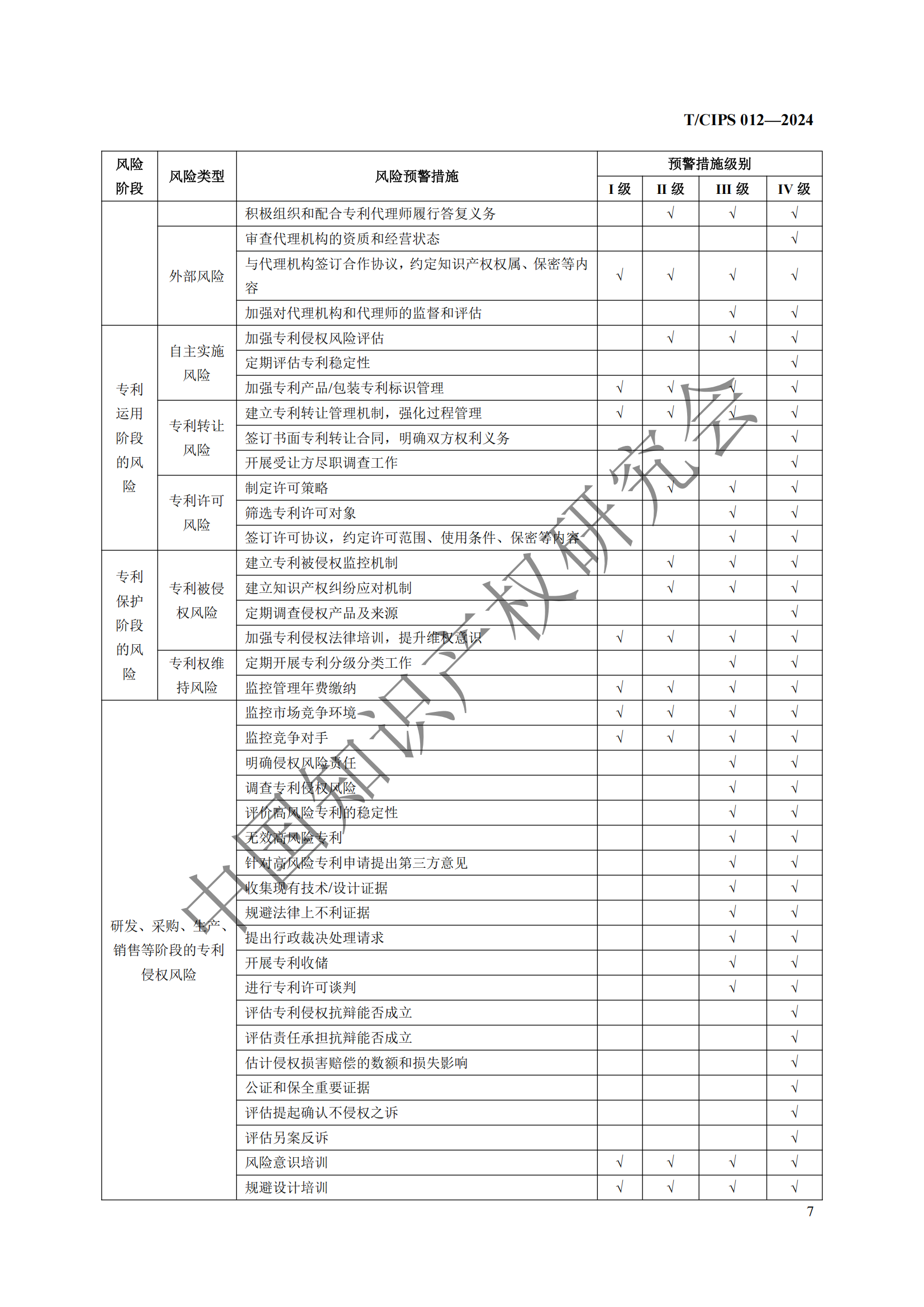 團體標準《專利風險預警工作規(guī)范》全文發(fā)布！