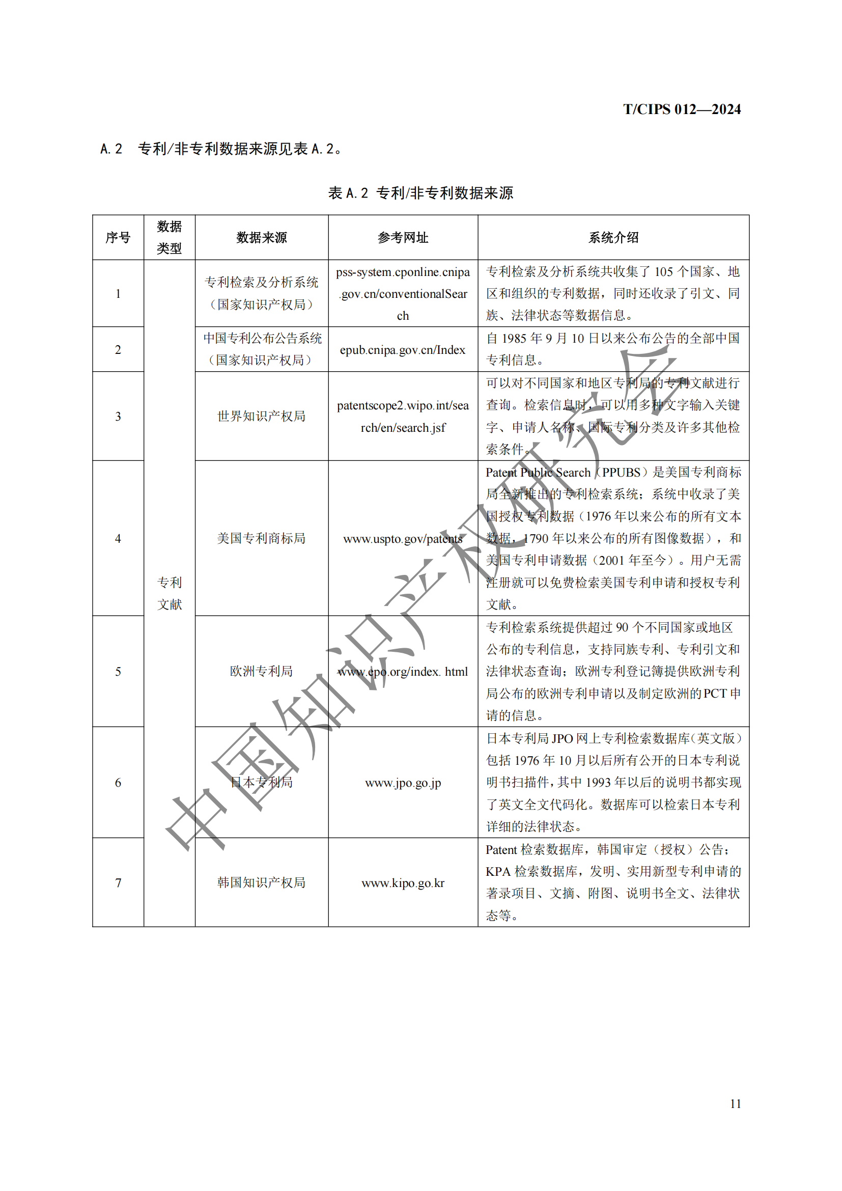 團體標準《專利風險預警工作規(guī)范》全文發(fā)布！