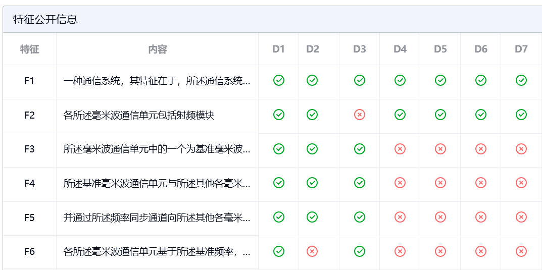 墨丘自主式專利檢索比對(duì)系統(tǒng)正式商用，大模型技術(shù)在知識(shí)產(chǎn)權(quán)領(lǐng)域的應(yīng)用取得重大突破