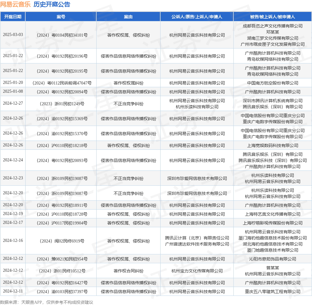 #晨報#哈藥股份緊急聲明！“瀉立?！鄙虡苏Ｊ褂茫a(chǎn)品正常銷售；代理師協(xié)會發(fā)布《專利代理服務指南》