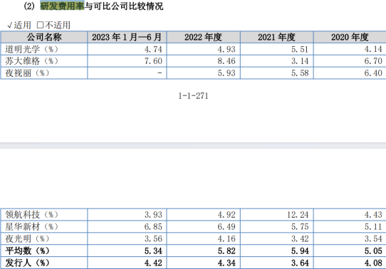 #晨報#哈藥股份緊急聲明！“瀉立?！鄙虡苏Ｊ褂茫a(chǎn)品正常銷售；代理師協(xié)會發(fā)布《專利代理服務指南》