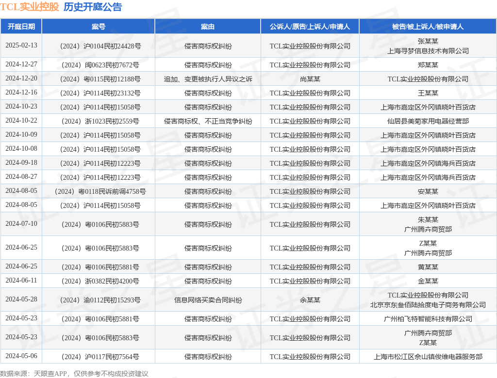 #晨報#國知局：推動建立以質(zhì)量為導(dǎo)向的專利代理等服務(wù)招標機制；松下與小米簽訂通信專利交叉授權(quán)協(xié)議