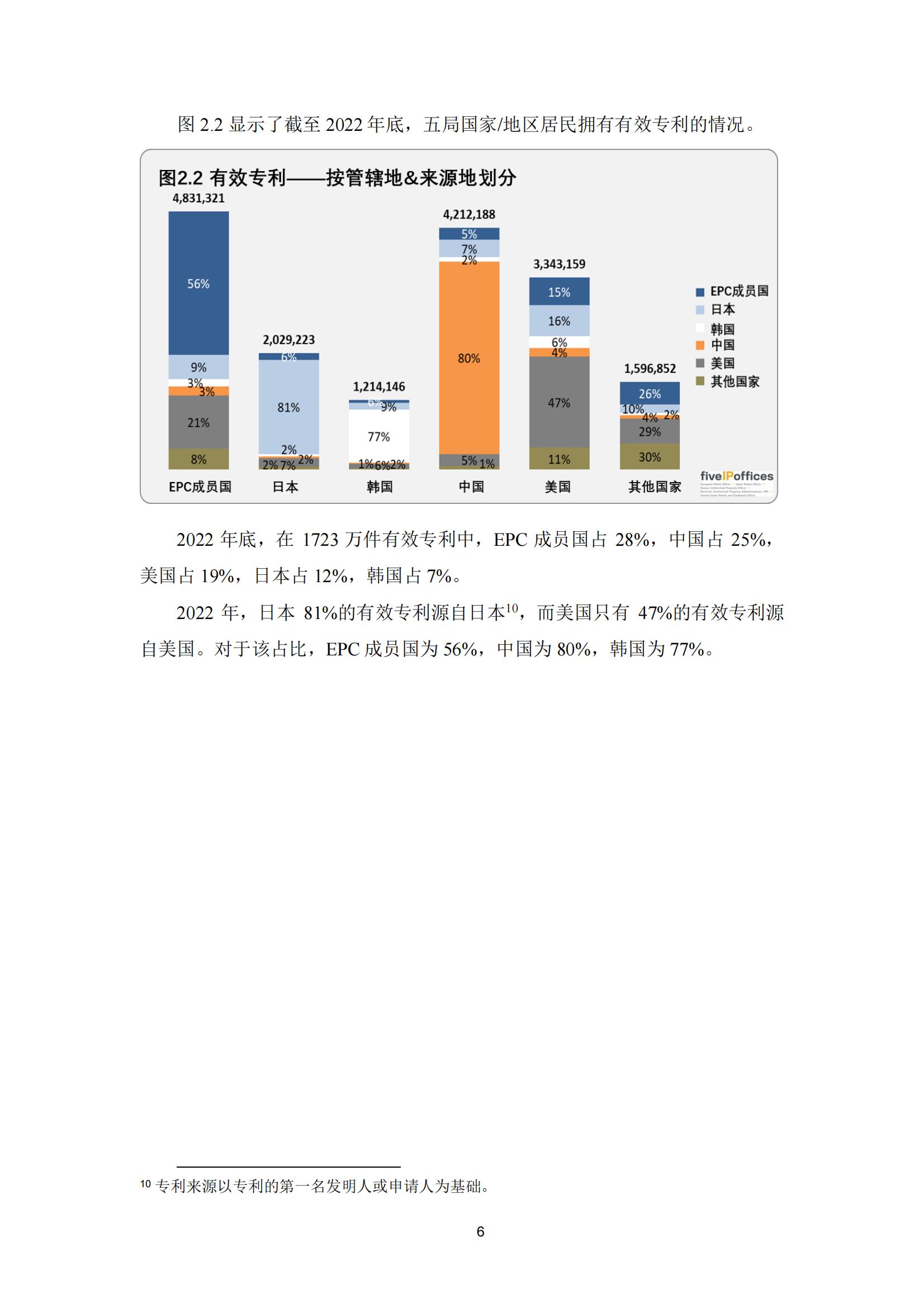 國知局：《2023年世界五大知識產(chǎn)權(quán)局統(tǒng)計(jì)報告》（中英文版）