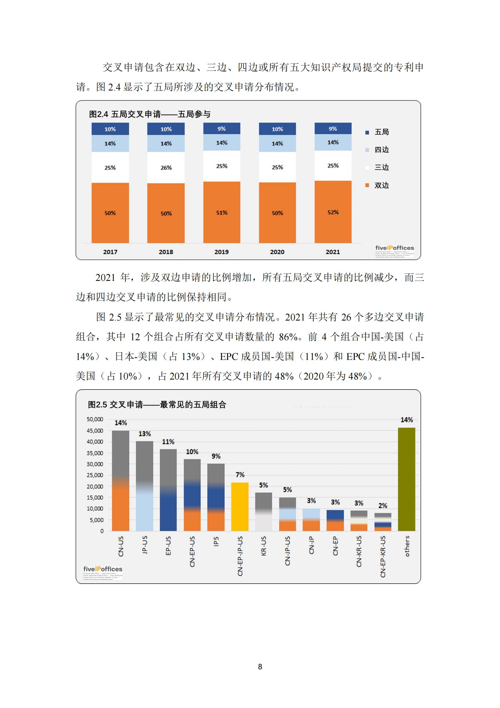 國知局：《2023年世界五大知識產(chǎn)權(quán)局統(tǒng)計(jì)報告》（中英文版）