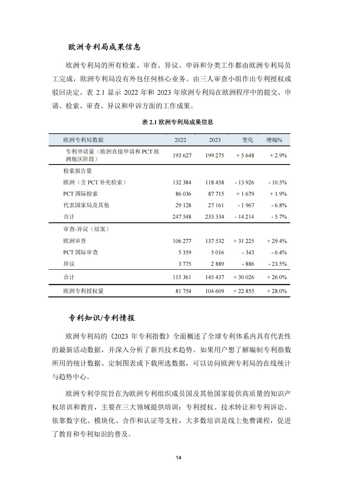 國知局：《2023年世界五大知識產(chǎn)權(quán)局統(tǒng)計(jì)報告》（中英文版）