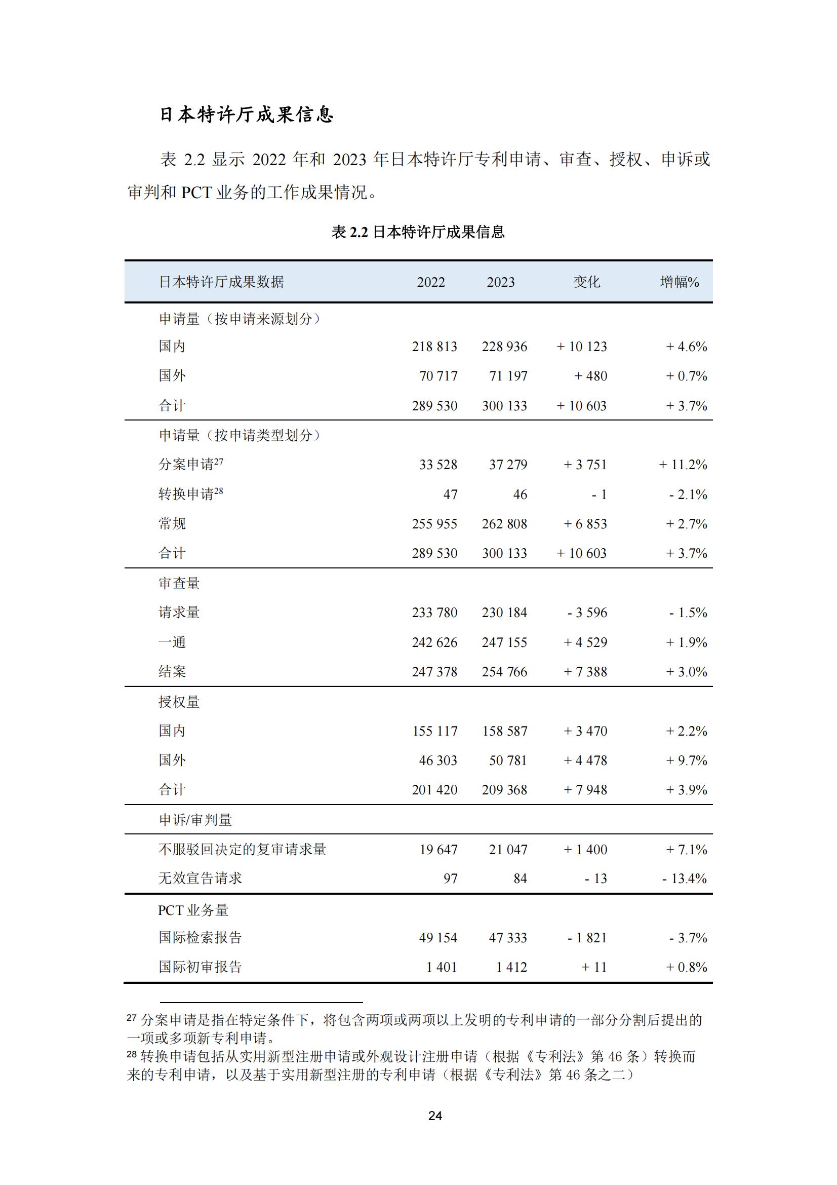 國知局：《2023年世界五大知識產(chǎn)權(quán)局統(tǒng)計(jì)報告》（中英文版）