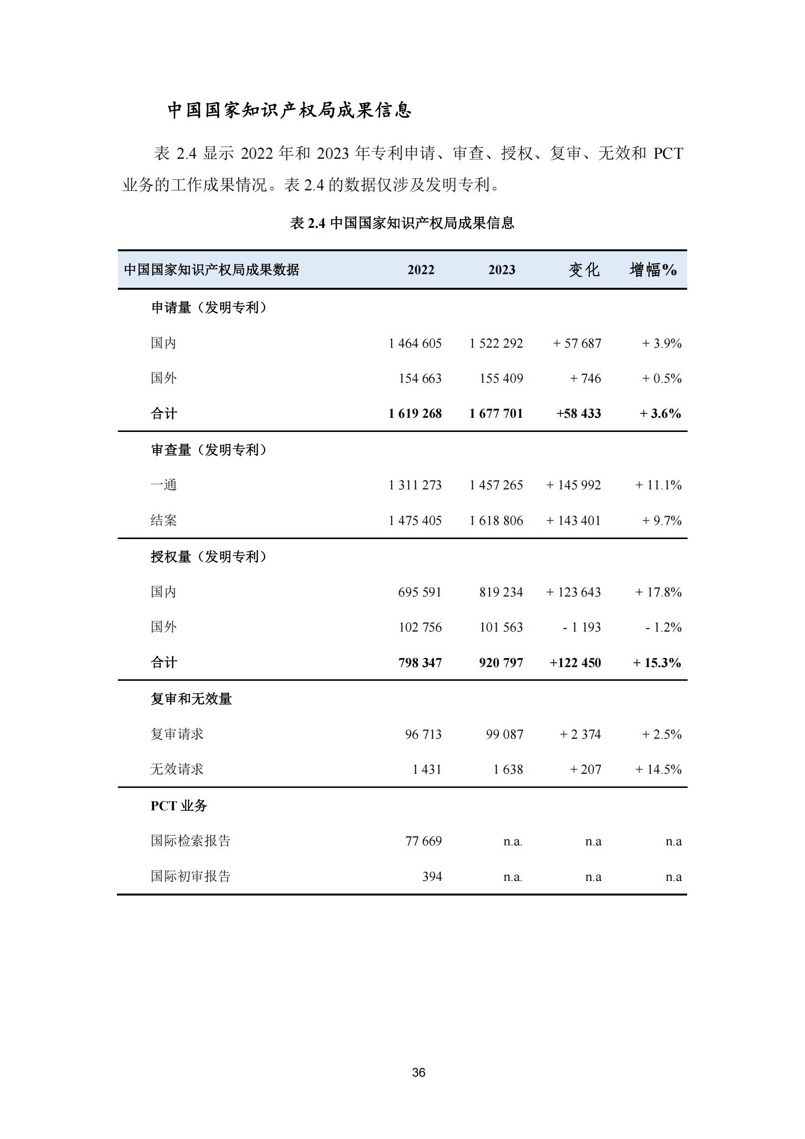 國知局：《2023年世界五大知識產(chǎn)權(quán)局統(tǒng)計(jì)報告》（中英文版）