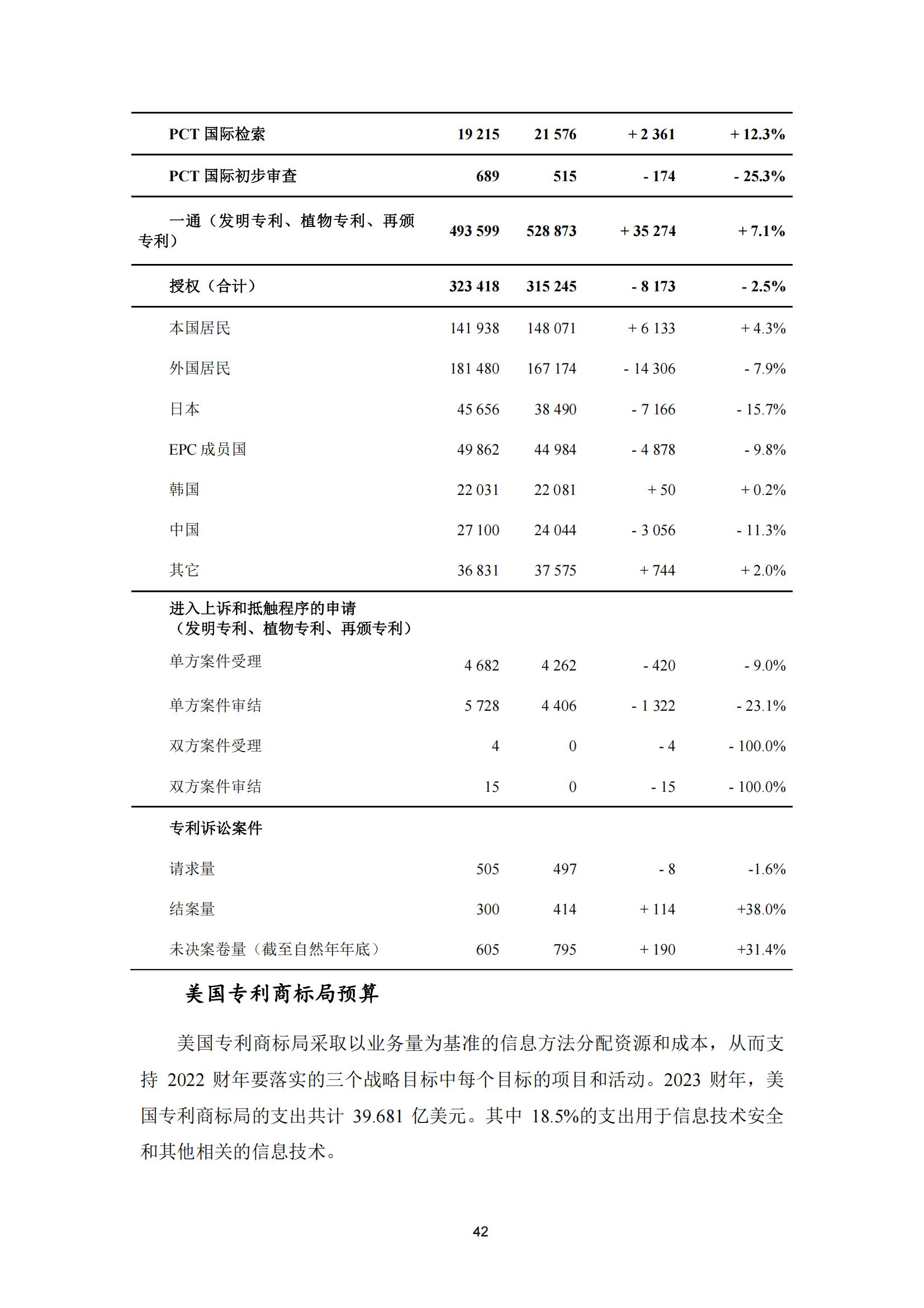 國知局：《2023年世界五大知識產(chǎn)權(quán)局統(tǒng)計(jì)報告》（中英文版）