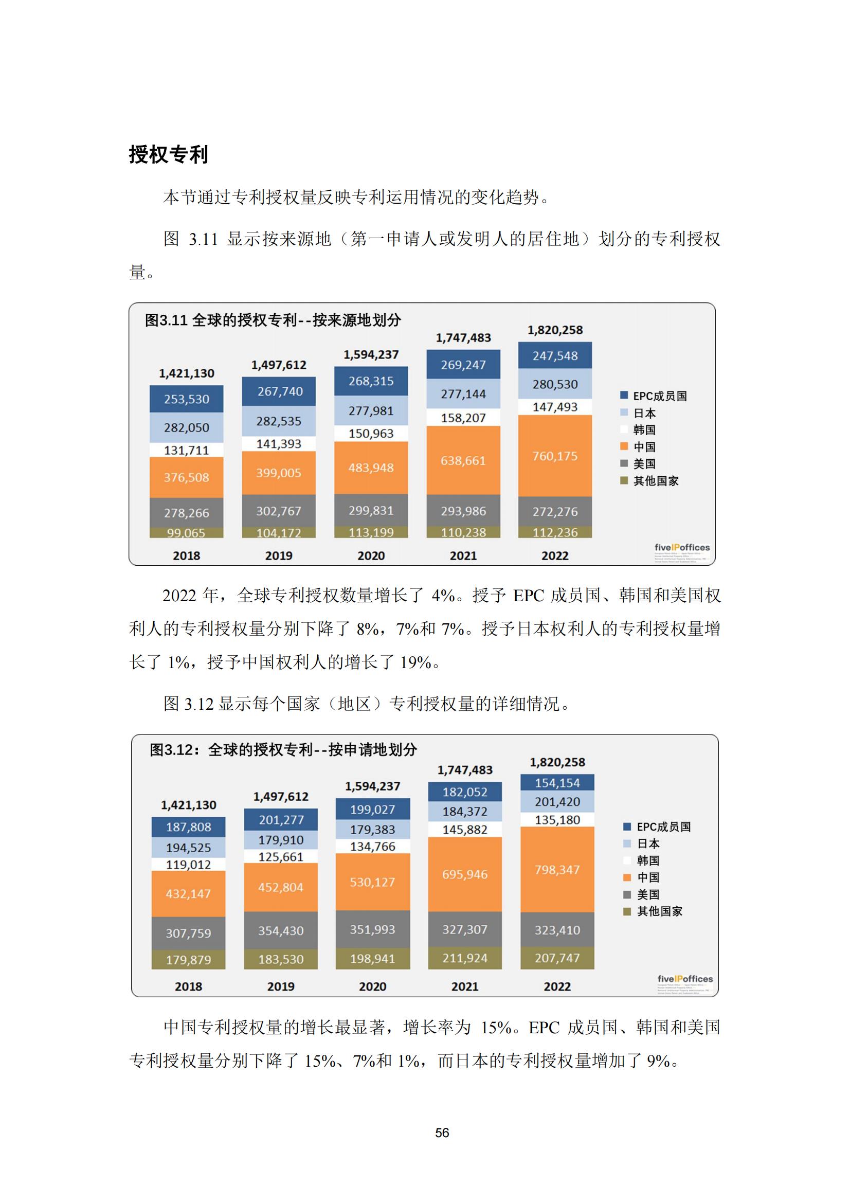 國知局：《2023年世界五大知識產(chǎn)權(quán)局統(tǒng)計(jì)報告》（中英文版）