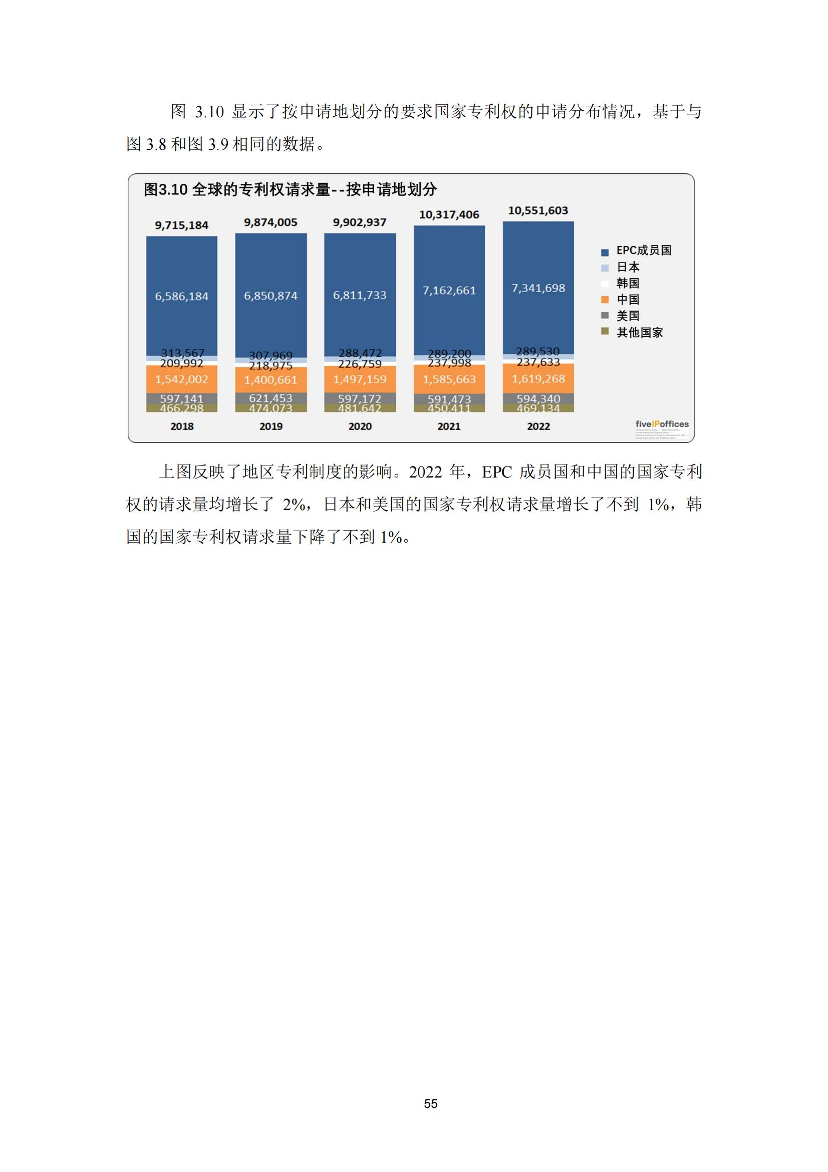 國知局：《2023年世界五大知識產(chǎn)權(quán)局統(tǒng)計(jì)報告》（中英文版）