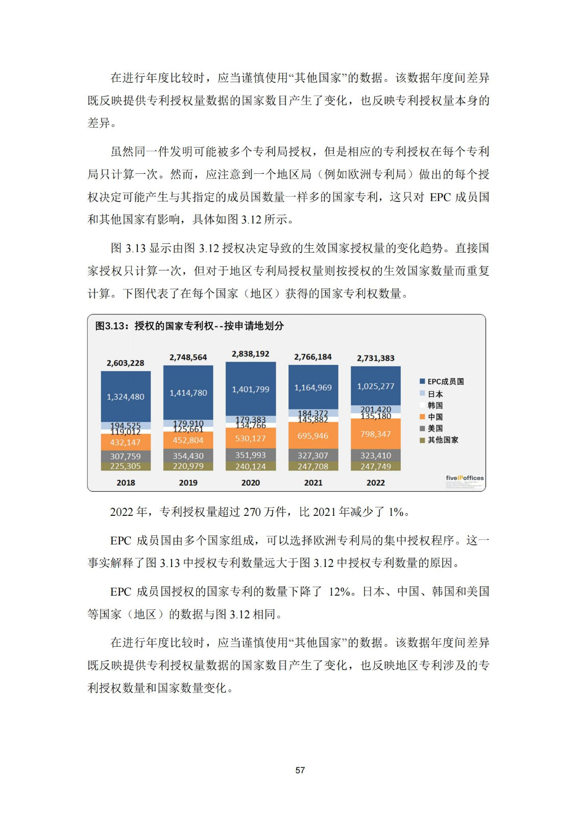 國知局：《2023年世界五大知識產(chǎn)權(quán)局統(tǒng)計(jì)報告》（中英文版）