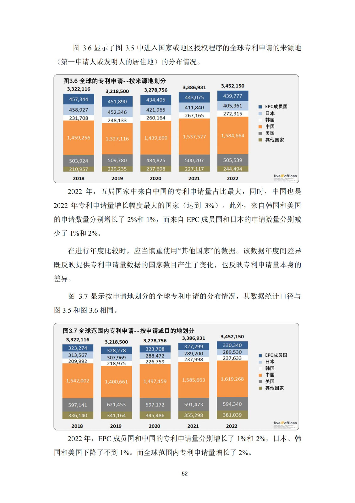 國知局：《2023年世界五大知識產(chǎn)權(quán)局統(tǒng)計(jì)報告》（中英文版）