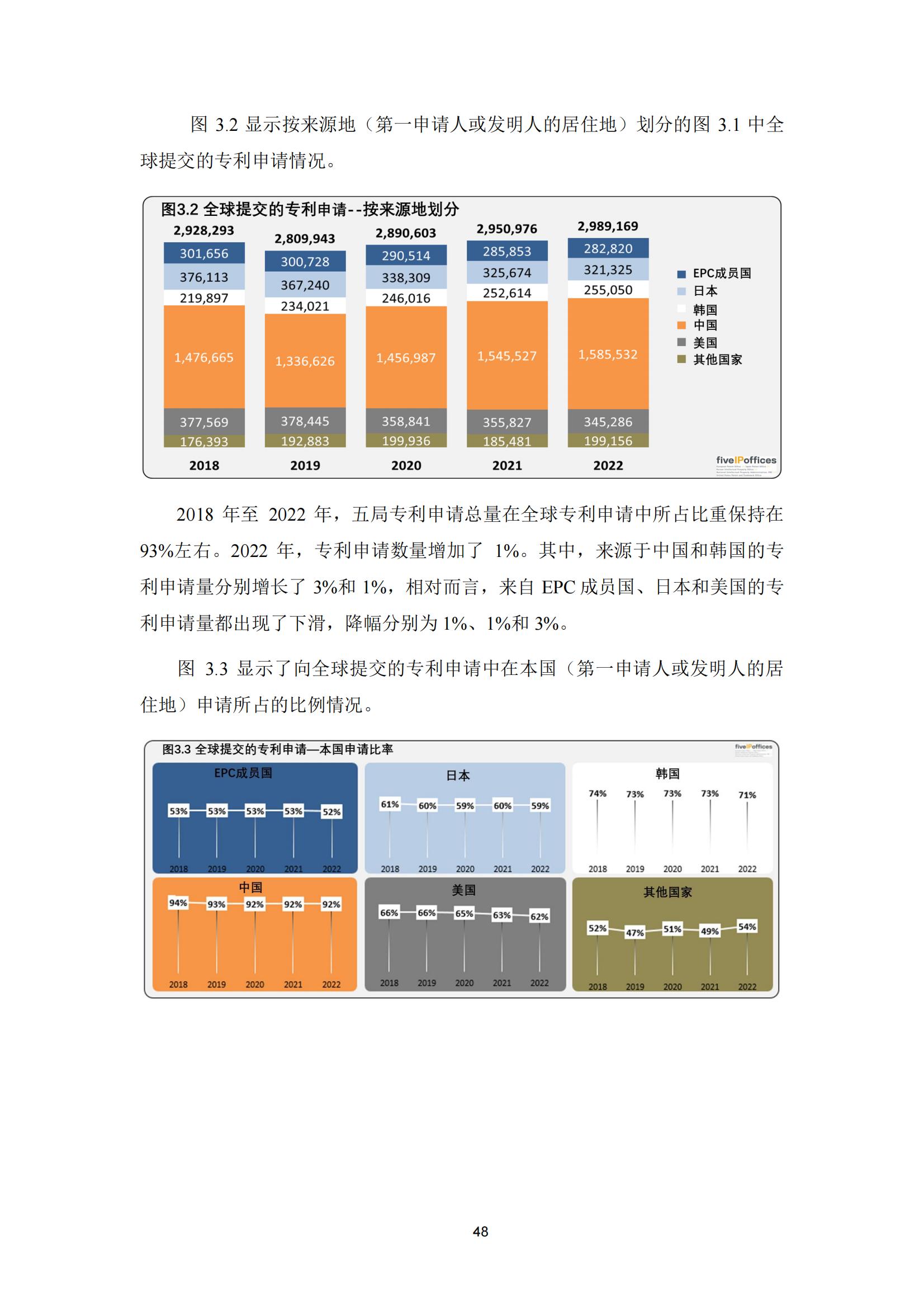 國知局：《2023年世界五大知識產(chǎn)權(quán)局統(tǒng)計(jì)報告》（中英文版）