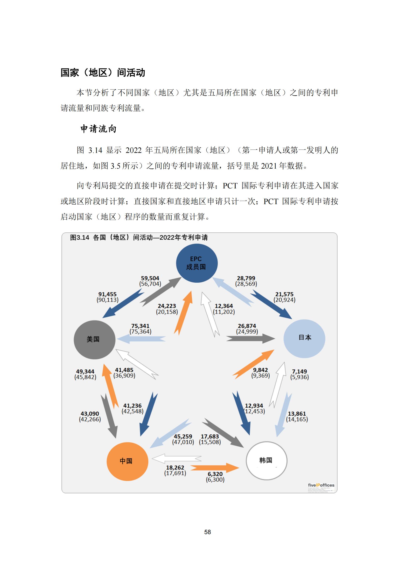 國知局：《2023年世界五大知識產(chǎn)權(quán)局統(tǒng)計(jì)報告》（中英文版）