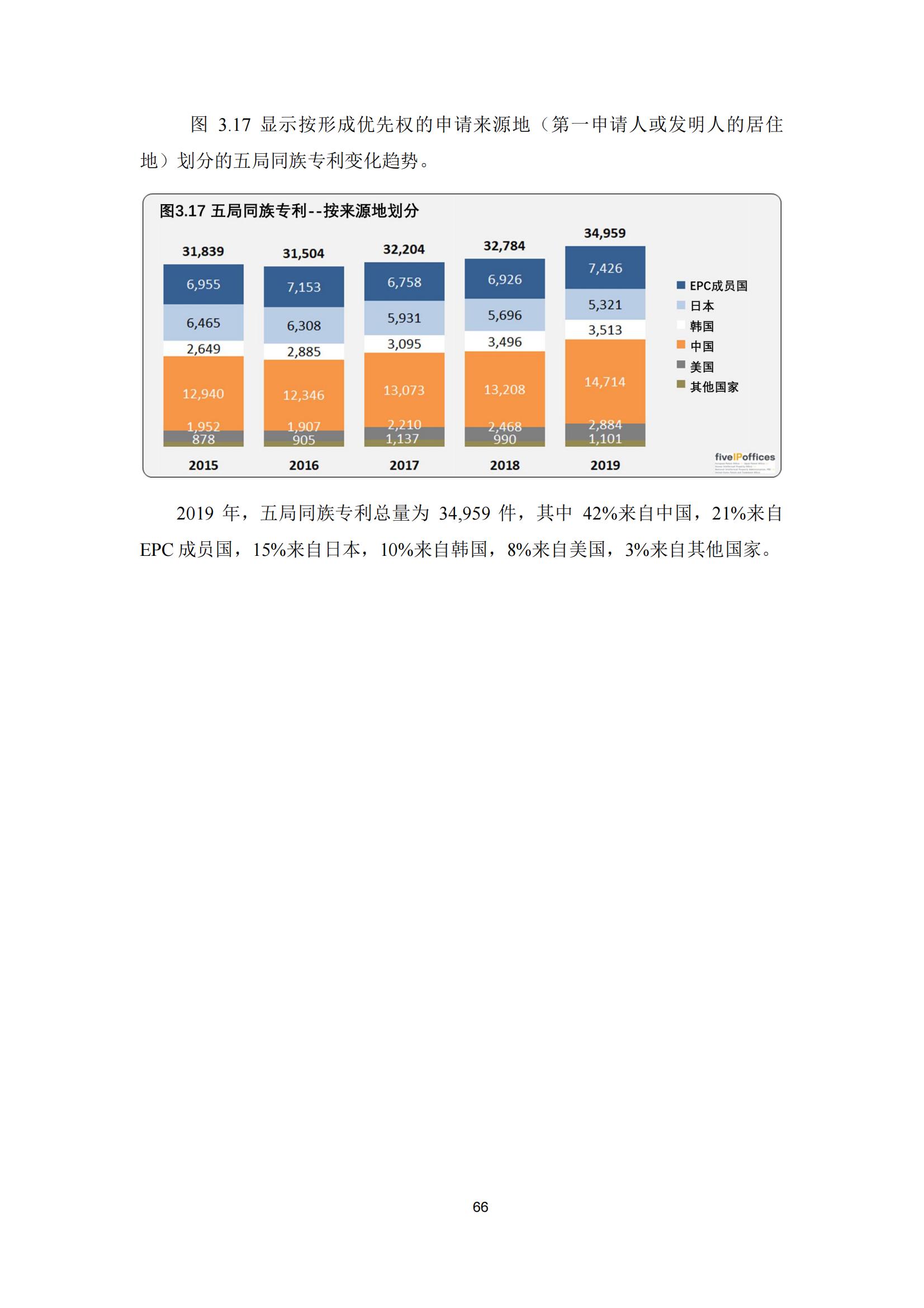 國知局：《2023年世界五大知識產(chǎn)權(quán)局統(tǒng)計(jì)報告》（中英文版）