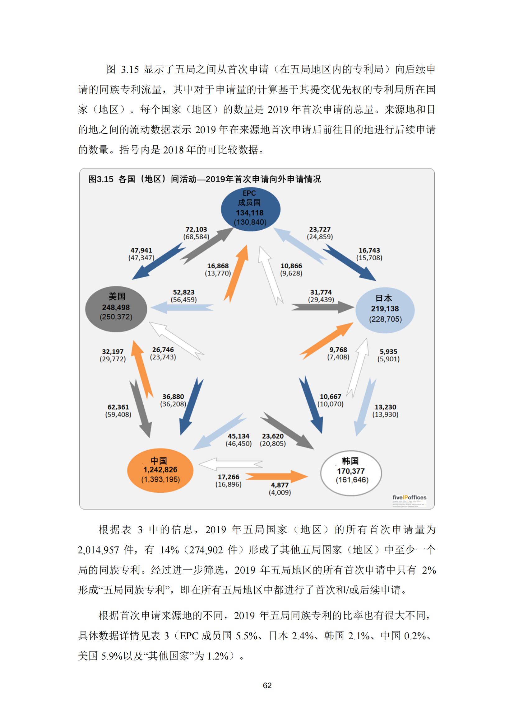 國知局：《2023年世界五大知識產(chǎn)權(quán)局統(tǒng)計(jì)報告》（中英文版）