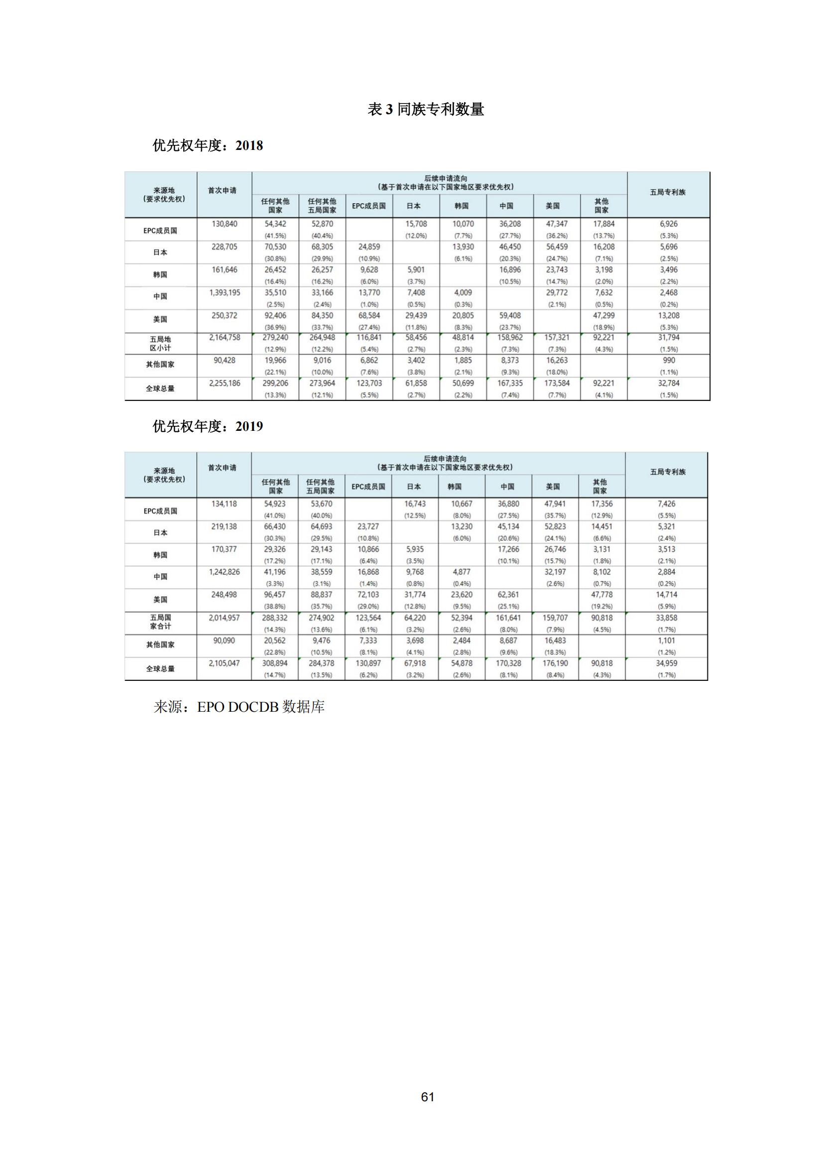 國知局：《2023年世界五大知識產(chǎn)權(quán)局統(tǒng)計(jì)報告》（中英文版）