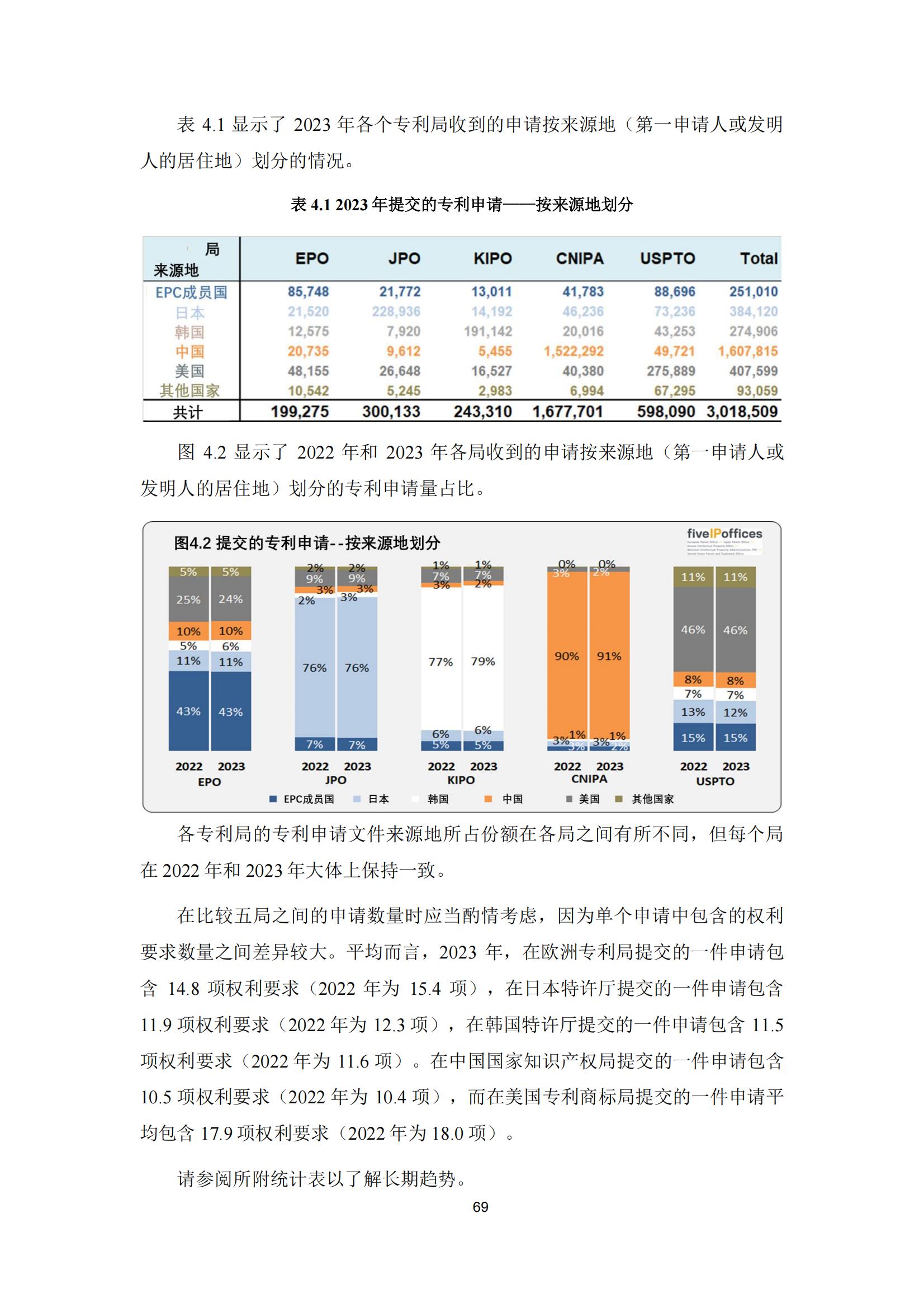 國知局：《2023年世界五大知識產(chǎn)權(quán)局統(tǒng)計(jì)報告》（中英文版）