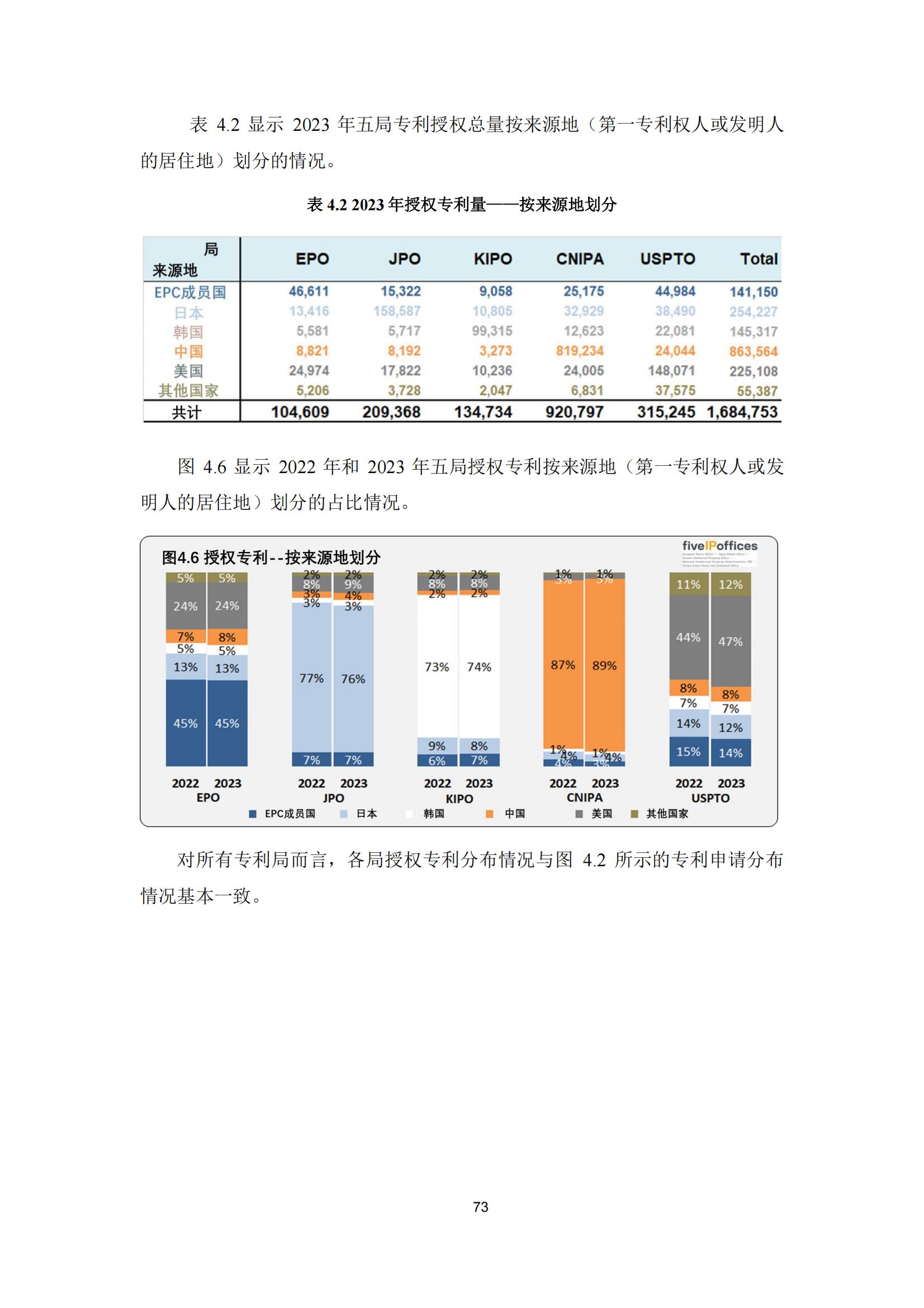 國知局：《2023年世界五大知識產(chǎn)權(quán)局統(tǒng)計(jì)報告》（中英文版）