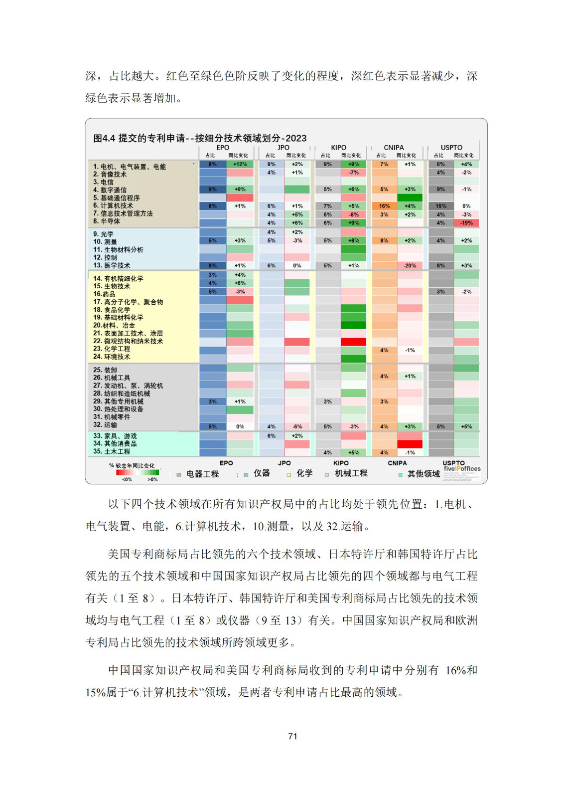 國知局：《2023年世界五大知識產(chǎn)權(quán)局統(tǒng)計(jì)報告》（中英文版）