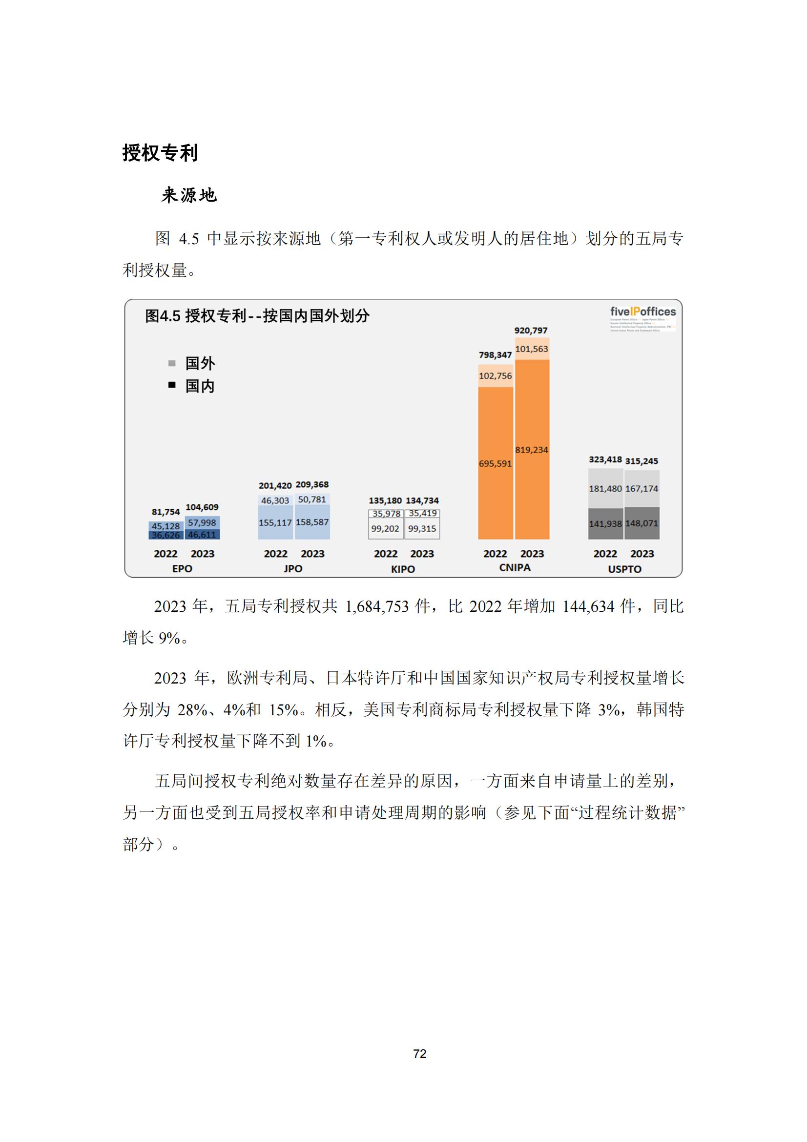 國知局：《2023年世界五大知識產(chǎn)權(quán)局統(tǒng)計(jì)報告》（中英文版）