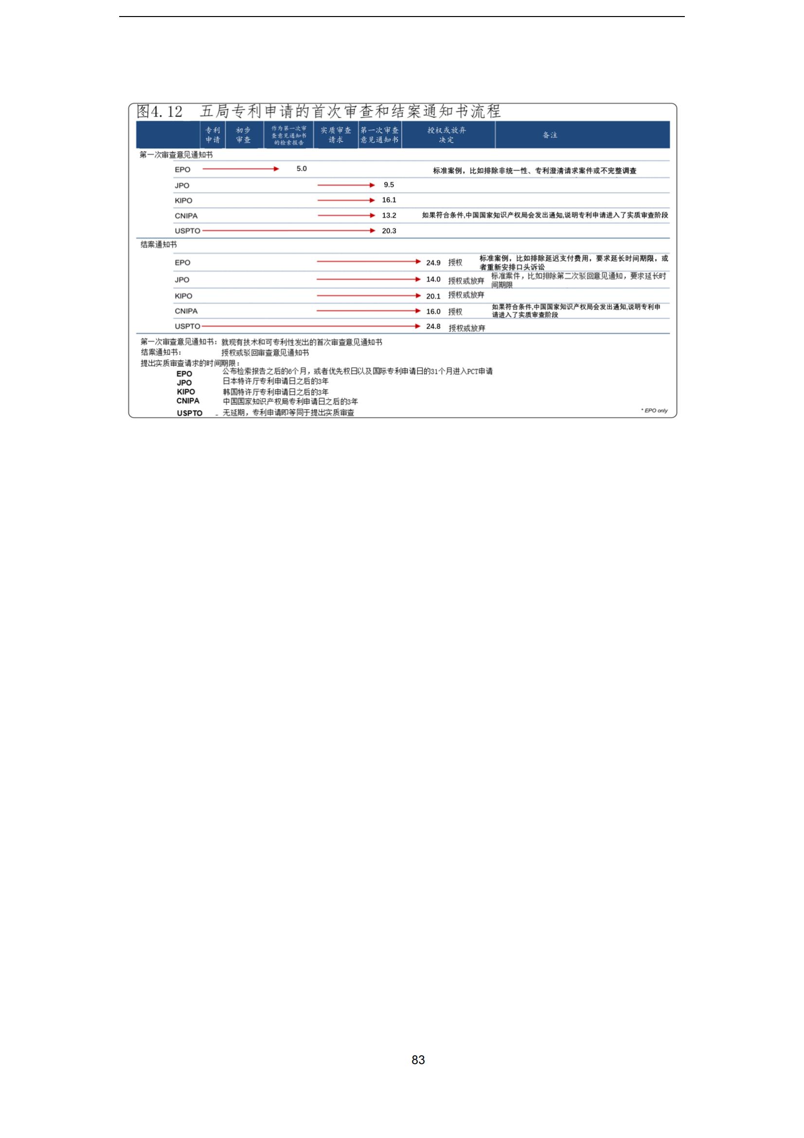 國知局：《2023年世界五大知識產(chǎn)權(quán)局統(tǒng)計(jì)報告》（中英文版）