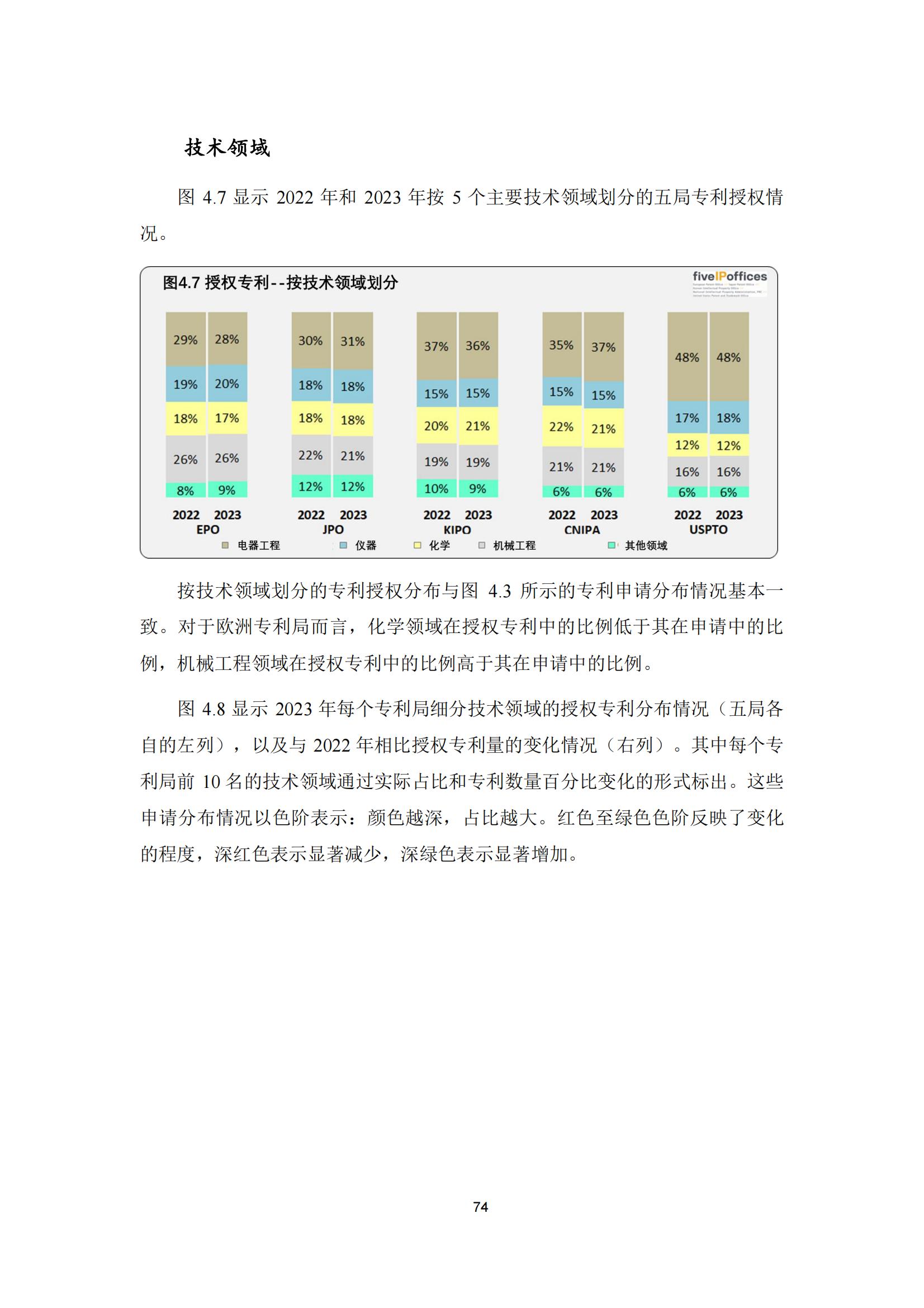 國知局：《2023年世界五大知識產(chǎn)權(quán)局統(tǒng)計(jì)報告》（中英文版）