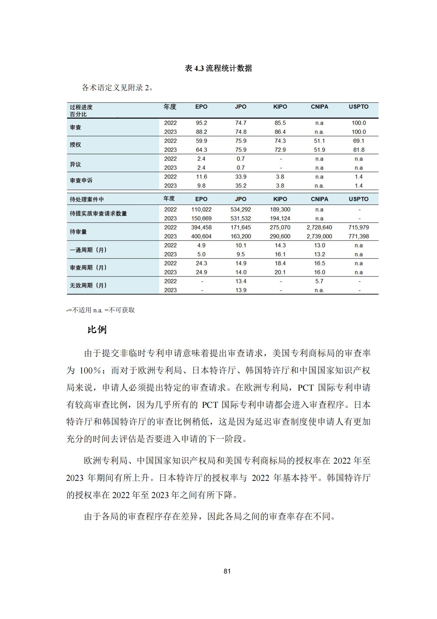 國知局：《2023年世界五大知識產(chǎn)權(quán)局統(tǒng)計(jì)報告》（中英文版）