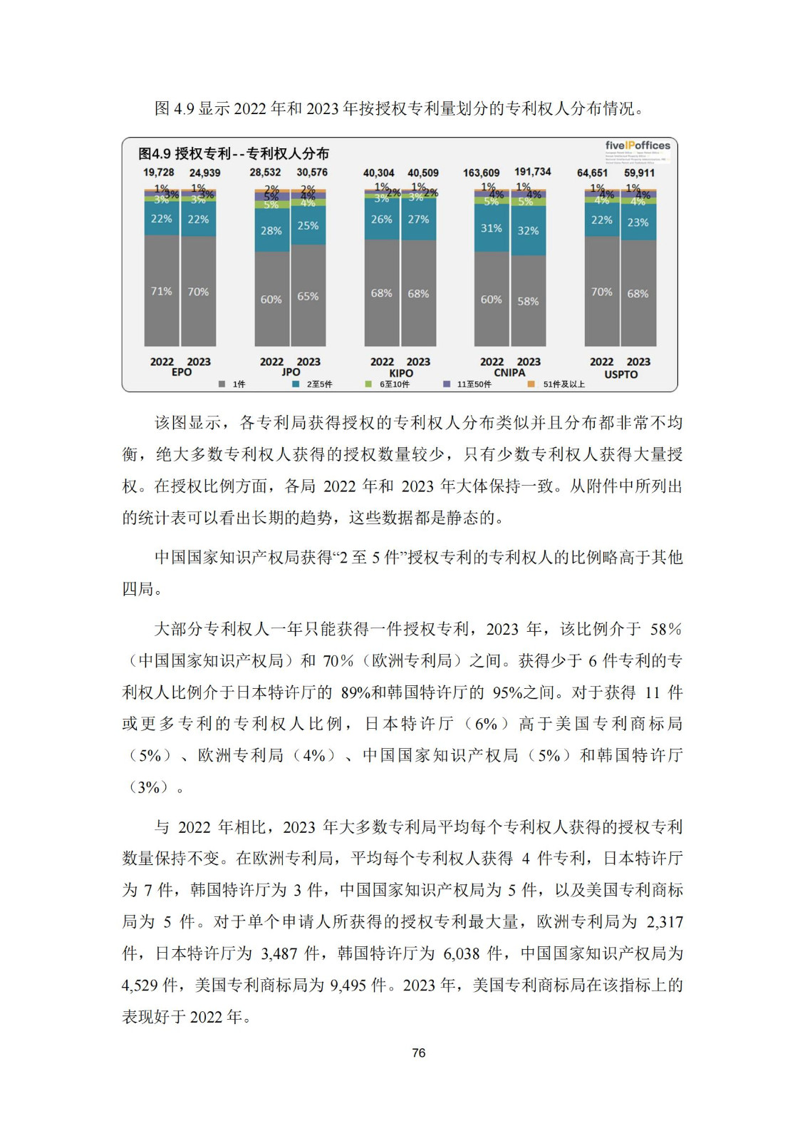 國知局：《2023年世界五大知識產(chǎn)權(quán)局統(tǒng)計(jì)報告》（中英文版）