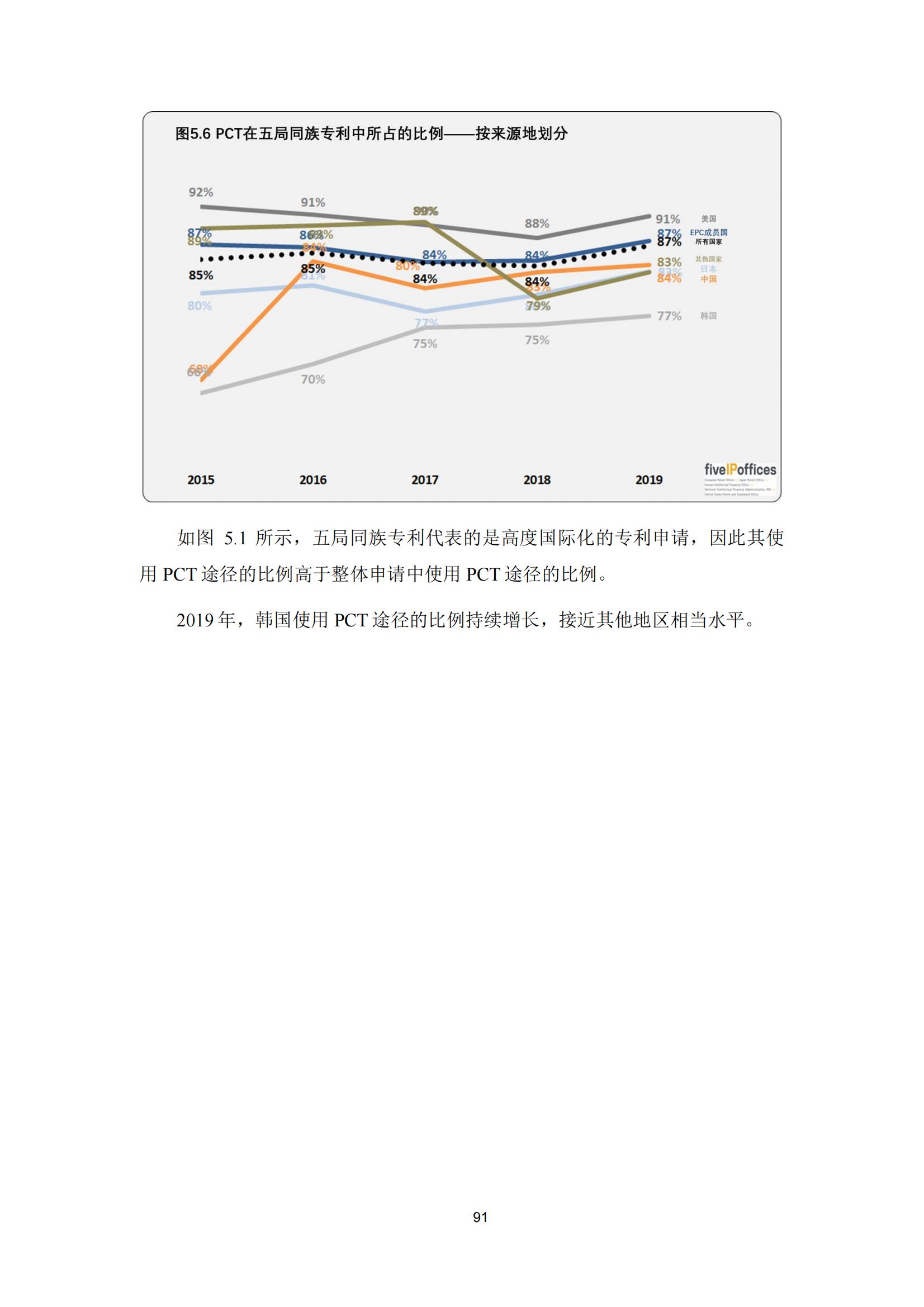 國知局：《2023年世界五大知識產(chǎn)權(quán)局統(tǒng)計(jì)報告》（中英文版）