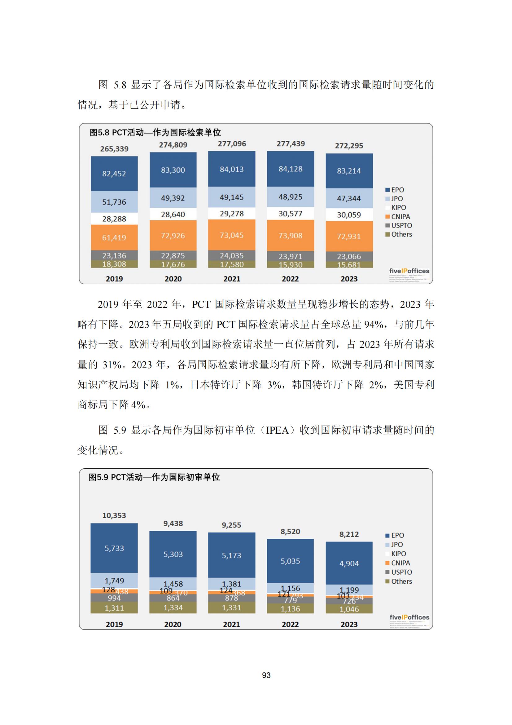 國知局：《2023年世界五大知識產(chǎn)權(quán)局統(tǒng)計(jì)報告》（中英文版）