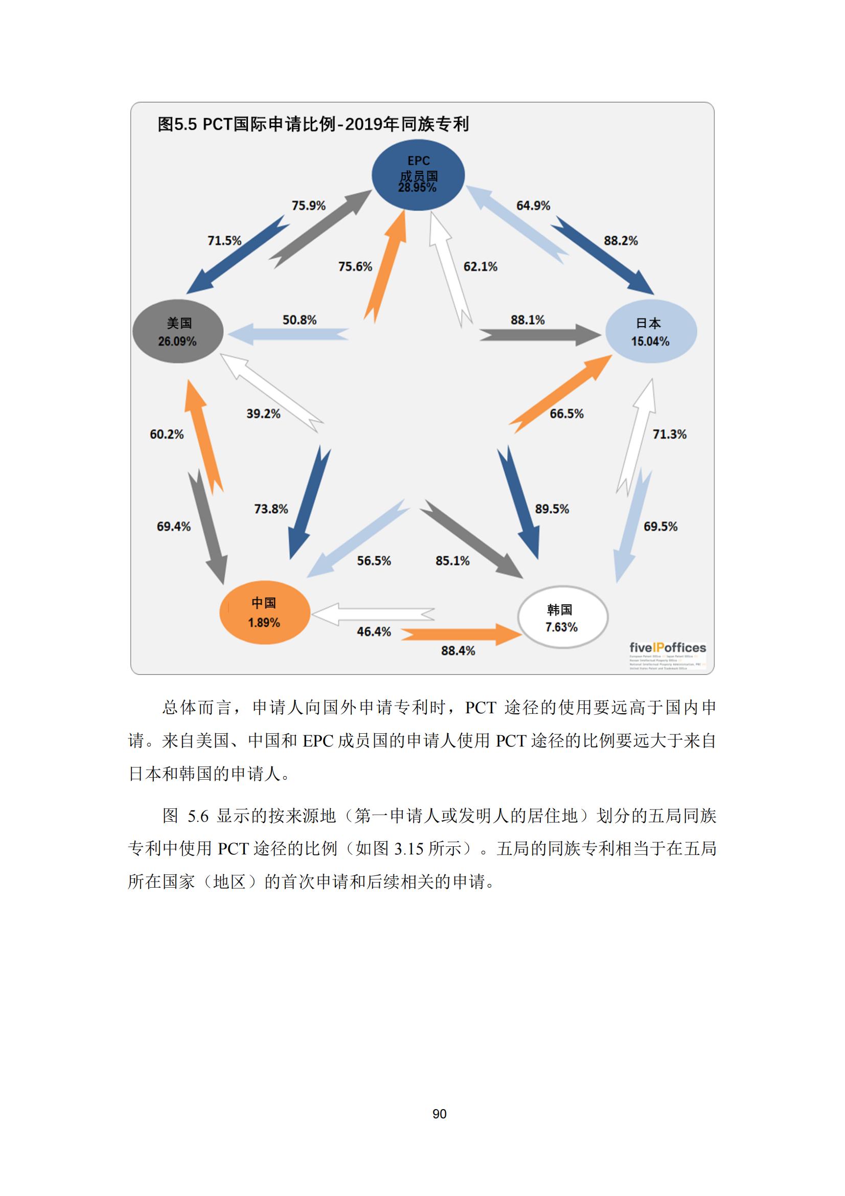 國知局：《2023年世界五大知識產(chǎn)權(quán)局統(tǒng)計(jì)報告》（中英文版）