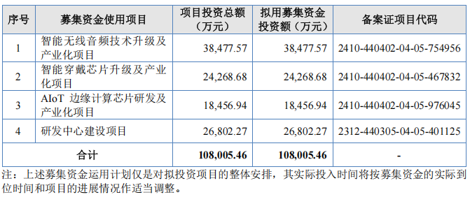 7年四闖IPO，杰理科技核心人員商業(yè)秘密糾紛案再引關(guān)注