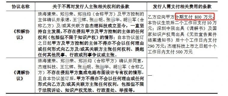 7年四闖IPO，杰理科技核心人員商業(yè)秘密糾紛案再引關(guān)注