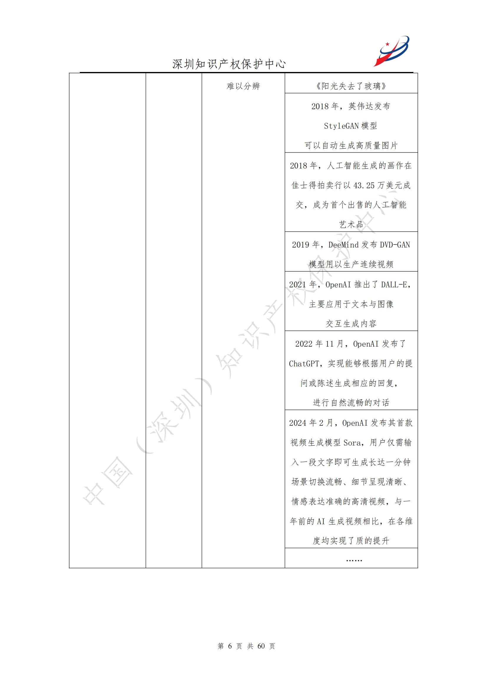 《人工智能生產(chǎn)內(nèi)容（AIGC）作品版權(quán)認(rèn)定分析報告》| 附全文