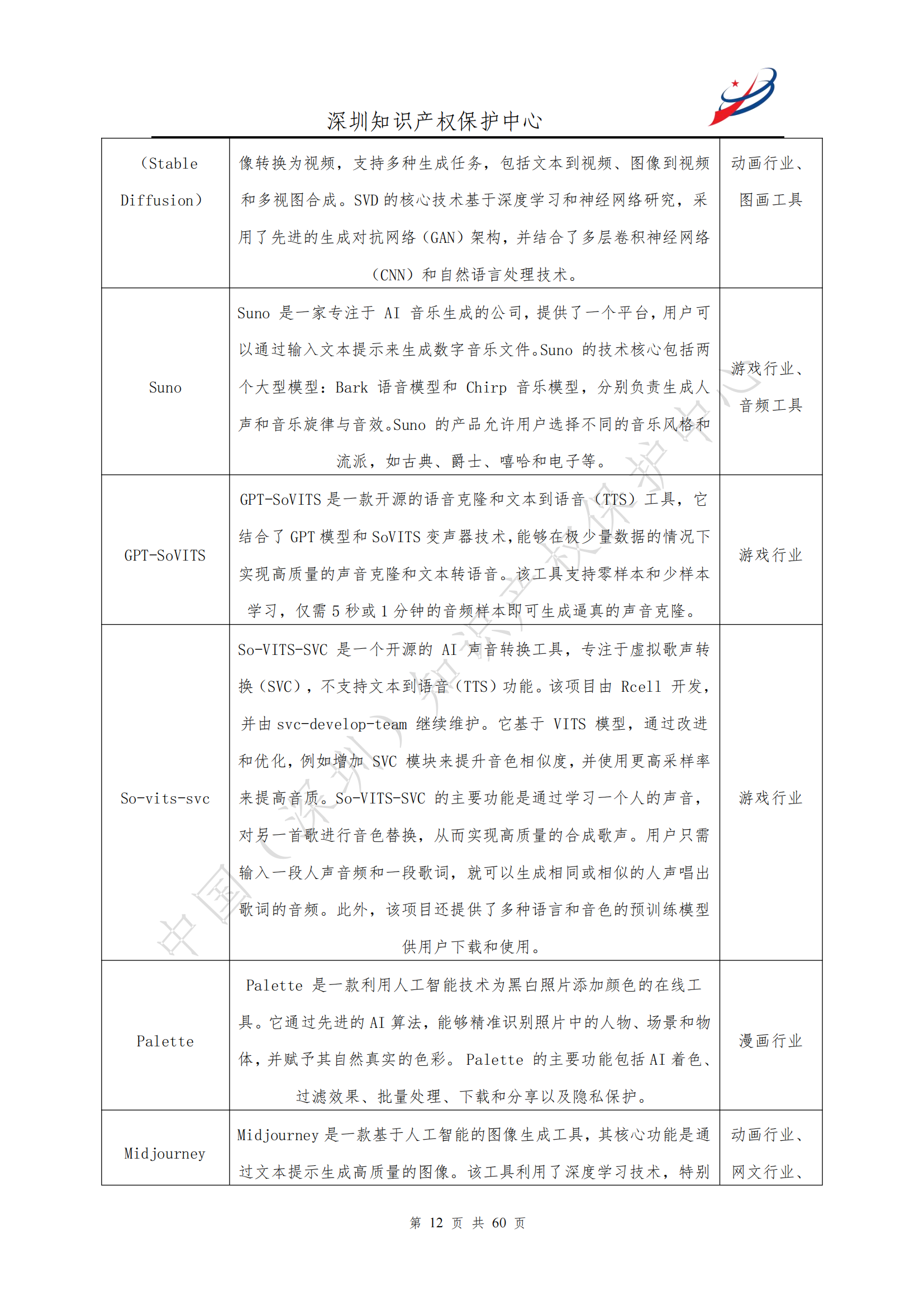 《人工智能生產(chǎn)內(nèi)容（AIGC）作品版權(quán)認(rèn)定分析報告》| 附全文