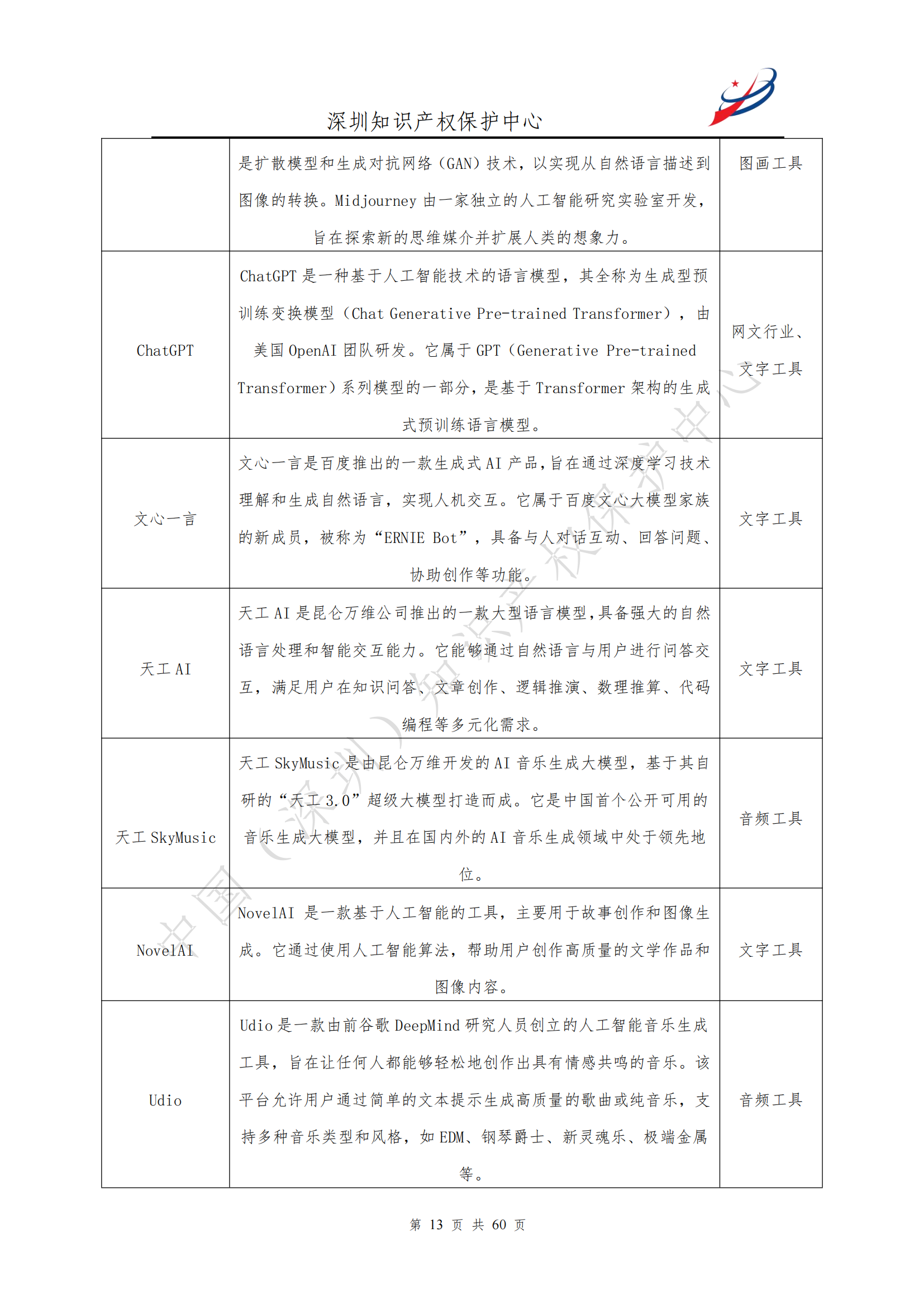 《人工智能生產(chǎn)內(nèi)容（AIGC）作品版權(quán)認(rèn)定分析報告》| 附全文