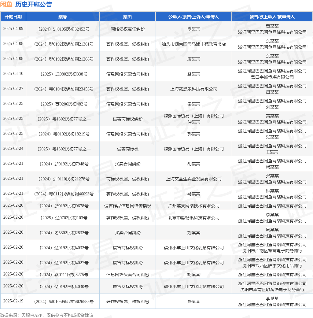 #晨報(bào)#“一帶一路”專利加快審查試點(diǎn)項(xiàng)目于2025年1月20日啟動(dòng)；谷歌與Kove達(dá)成和解，結(jié)束云存儲(chǔ)專利糾紛