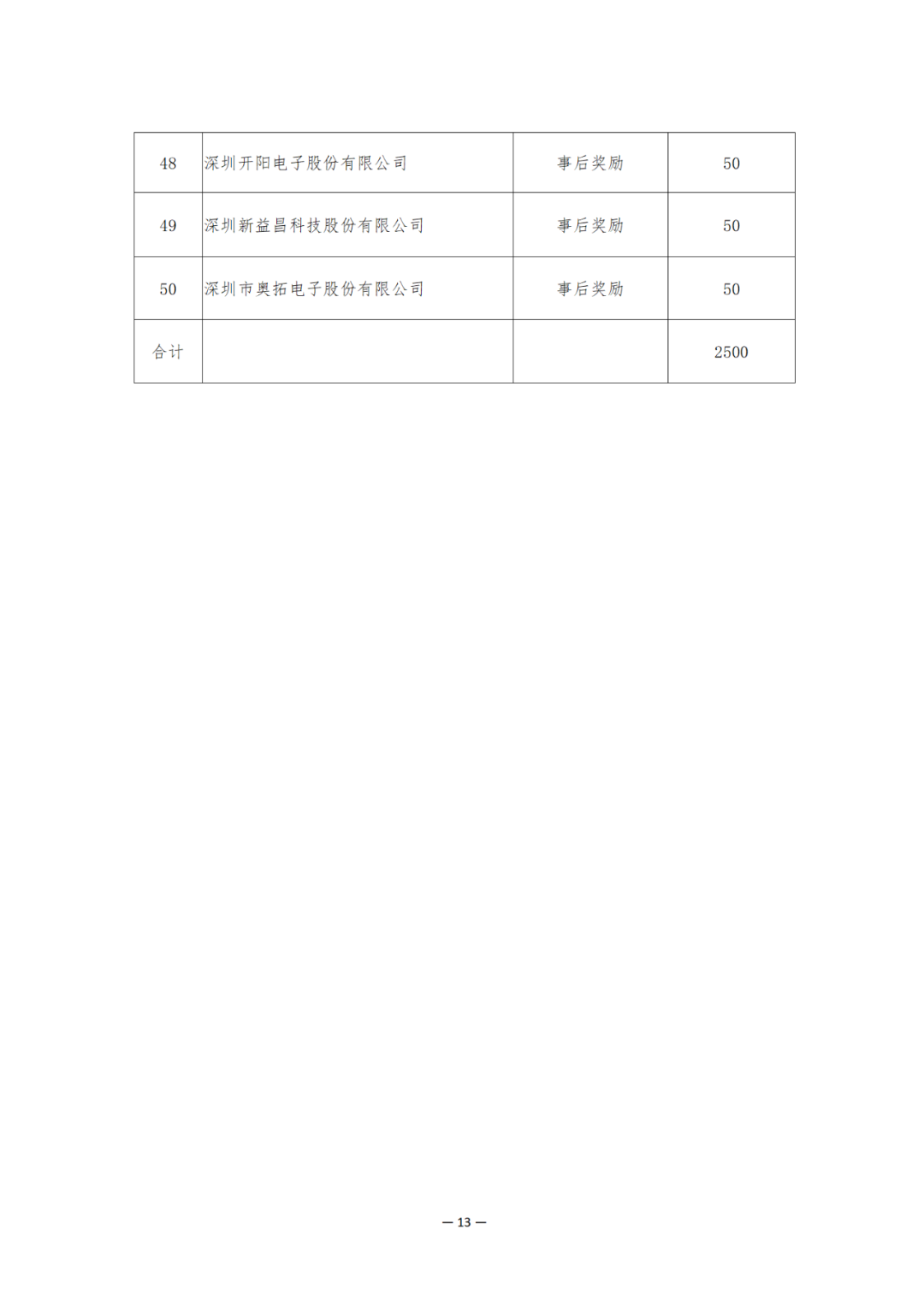 獎(jiǎng)勵(lì)6894萬(wàn)余元！2024年知識(shí)產(chǎn)權(quán)領(lǐng)域?qū)ｍ?xiàng)資金促進(jìn)類評(píng)審制12類項(xiàng)目擬資助獎(jiǎng)勵(lì)名單公布