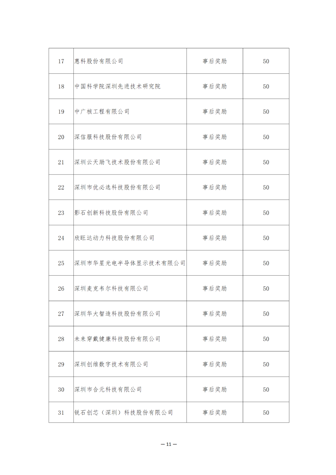 獎(jiǎng)勵(lì)6894萬(wàn)余元！2024年知識(shí)產(chǎn)權(quán)領(lǐng)域?qū)ｍ?xiàng)資金促進(jìn)類評(píng)審制12類項(xiàng)目擬資助獎(jiǎng)勵(lì)名單公布